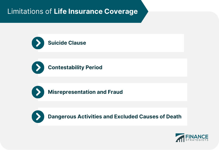 Limitations of Life Insurance Coverage