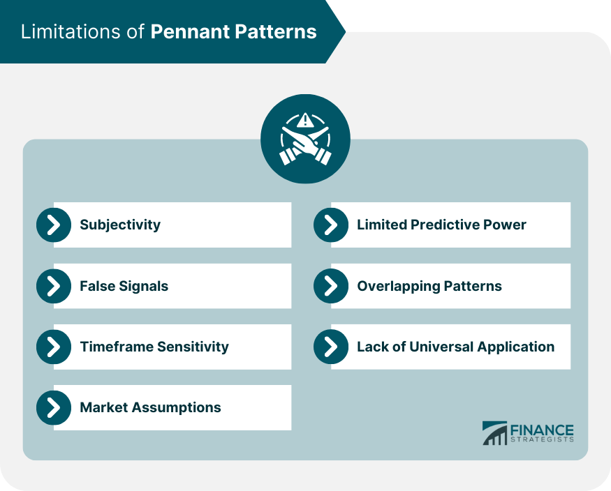 Limitations of Pennant Patterns