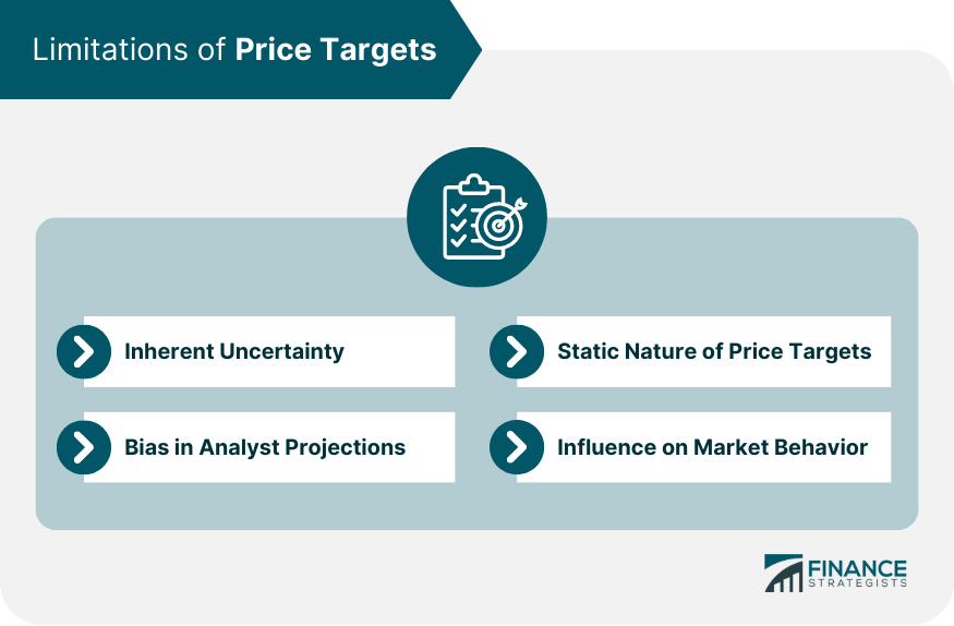Limitations of Price Targets