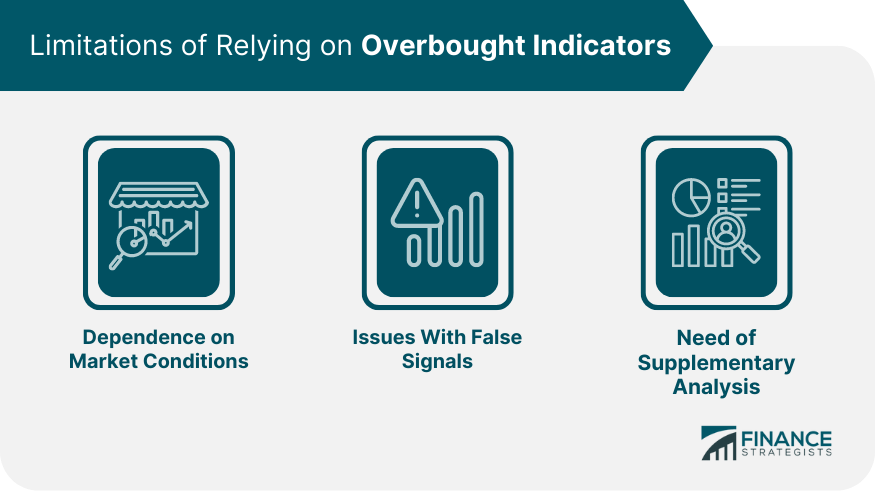Limitations of Relying on Overbought Indicators