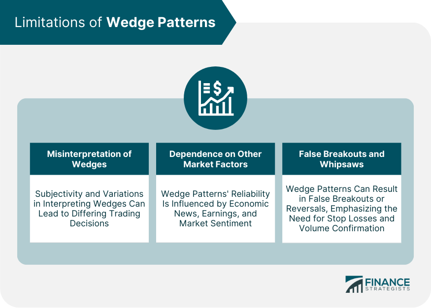 Limitations of Wedge Patterns