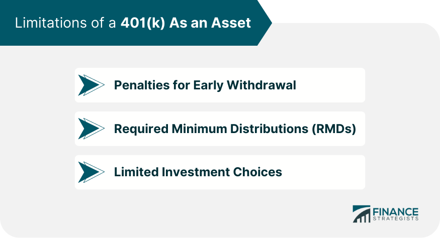 Limitations of a 401(k) As an Asset