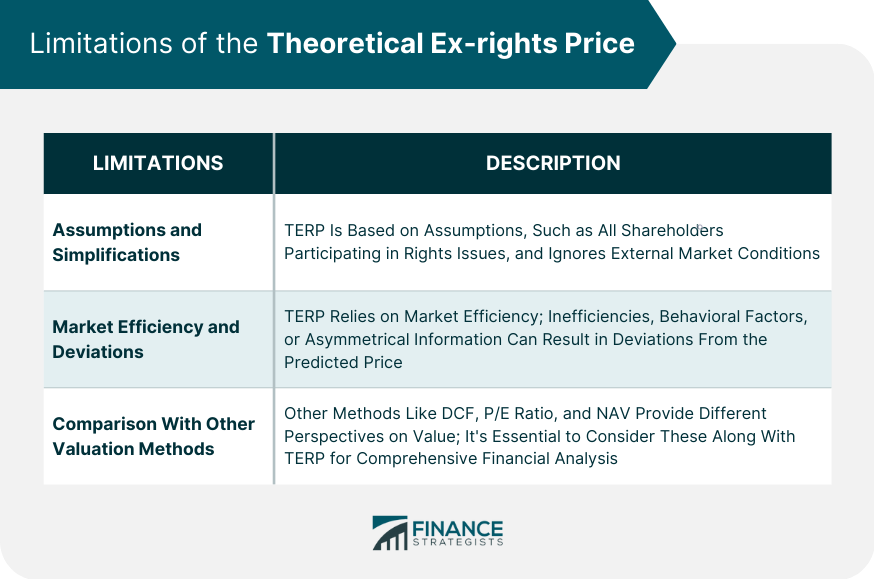 Limitations of the Theoretical Ex-rights Price