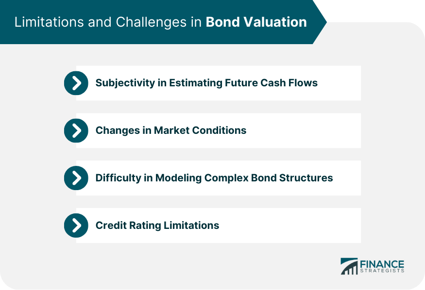 limitations-and-challenges-in-bond-valuation