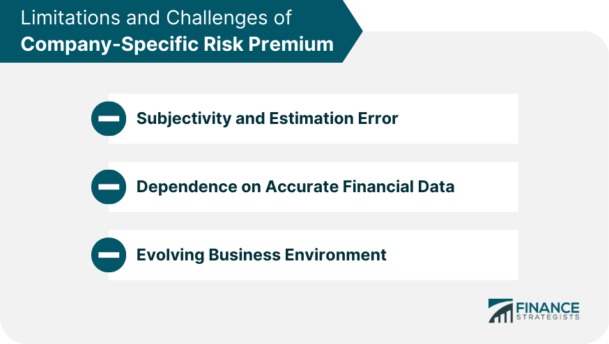 Limitations and Challenges of Company-Specific Risk Premium