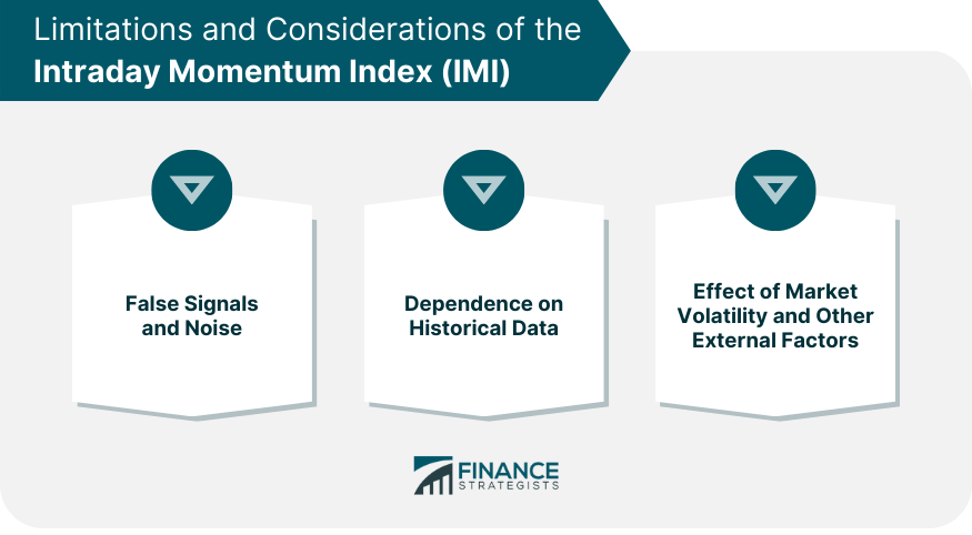 limitations-and-considerations-of-the-intraday-momentum-index-imi