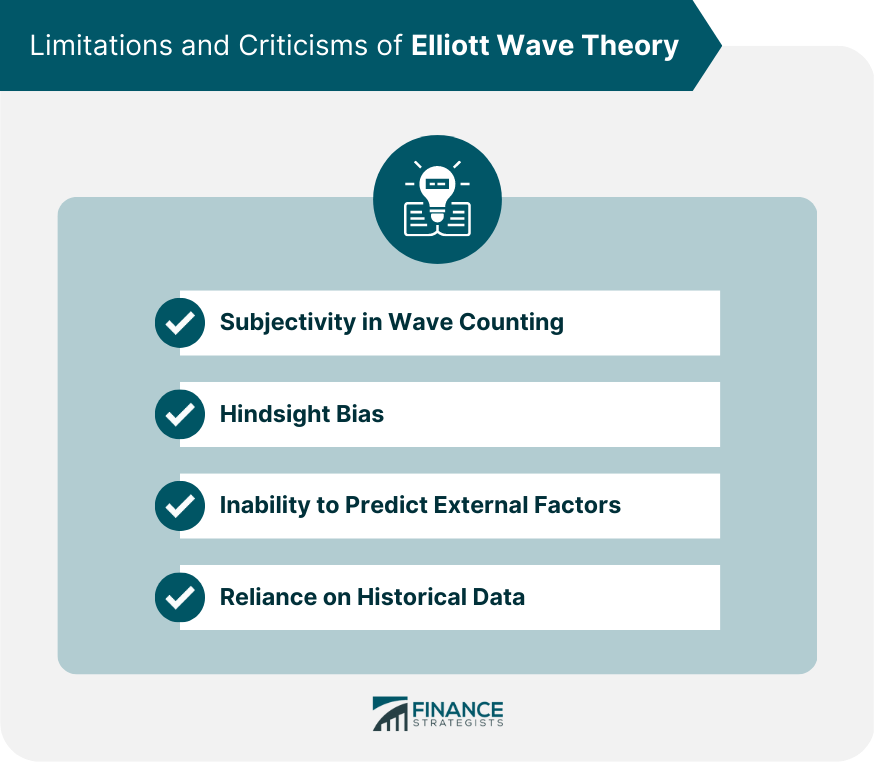 Limitations and Criticisms of Elliott Wave Theory