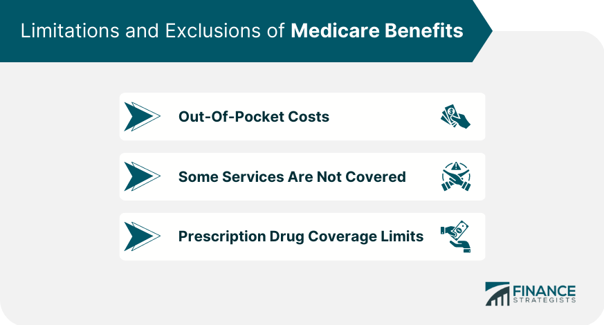 Types: Limitations and Exclusions of Medicare Benefits
