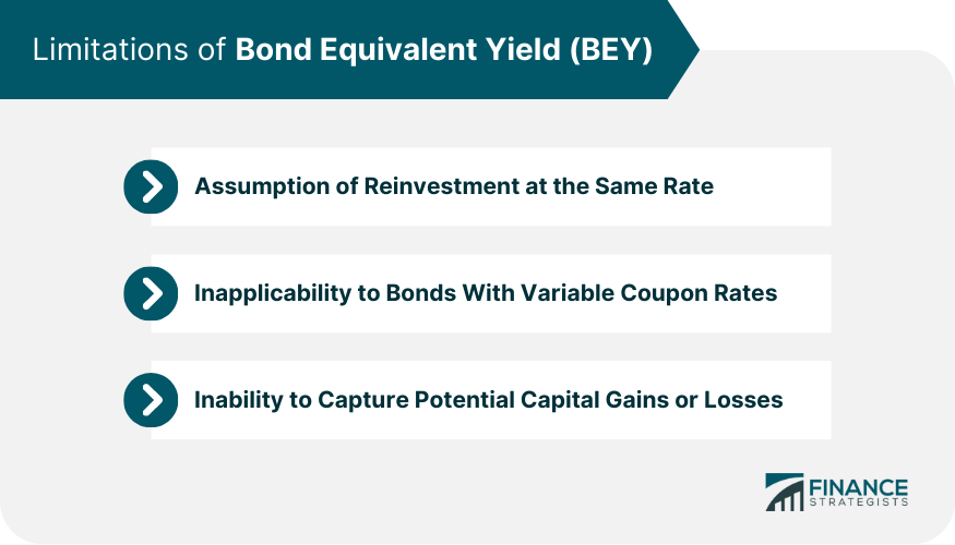 limitations-of-bond-equivalent-yield-bey