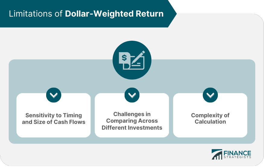 Limitations of Dollar-Weighted Return