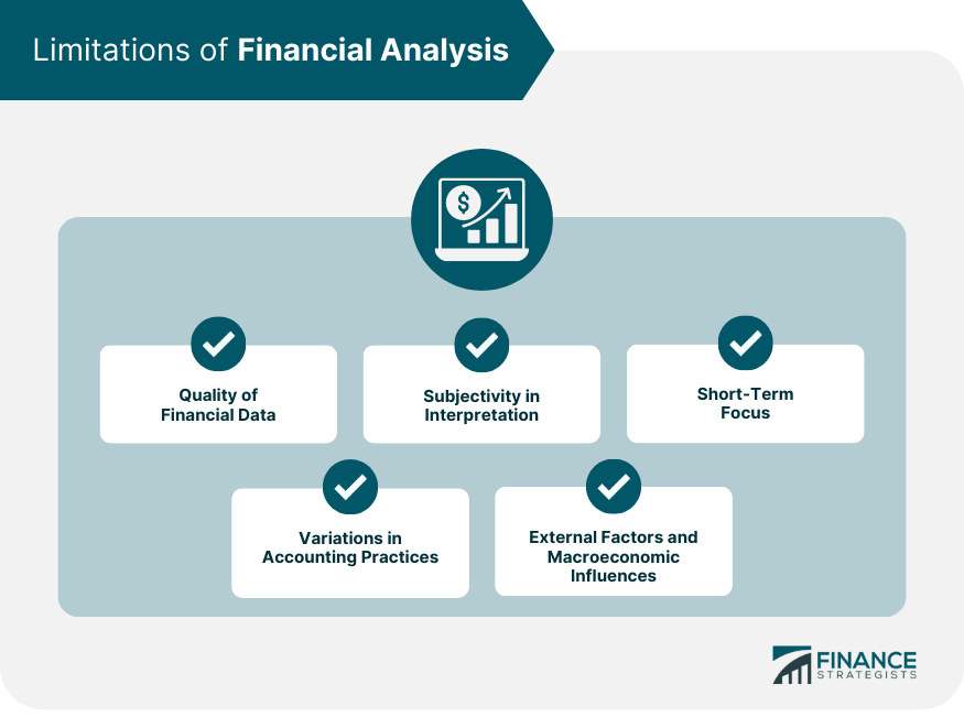 Limitations of Financial Analysis