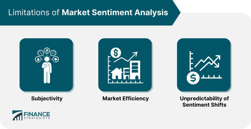 Limitations of Market Sentiment Analysis