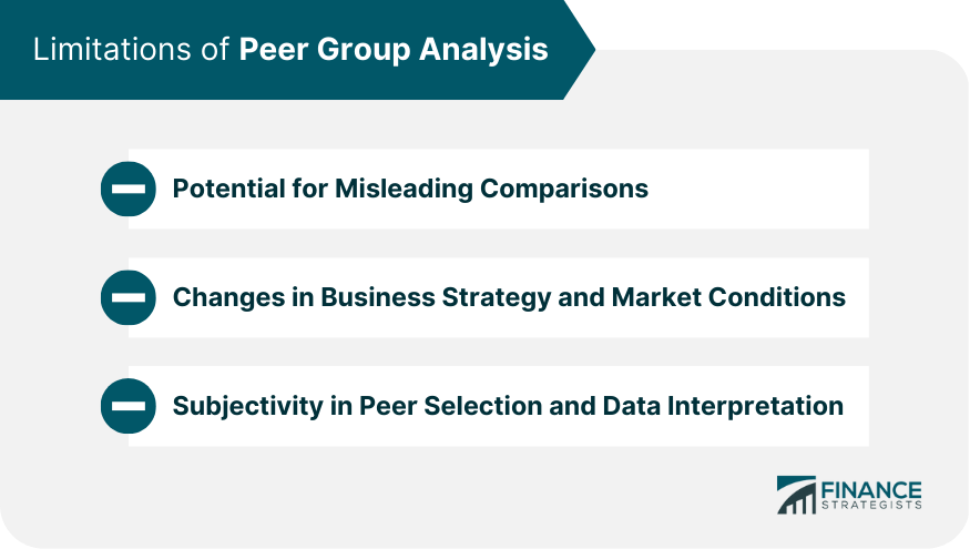 Limitations of Peer Group Analysis