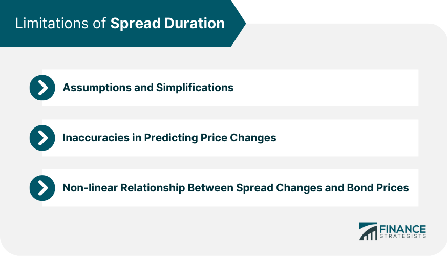 Limitations of Spread Duration