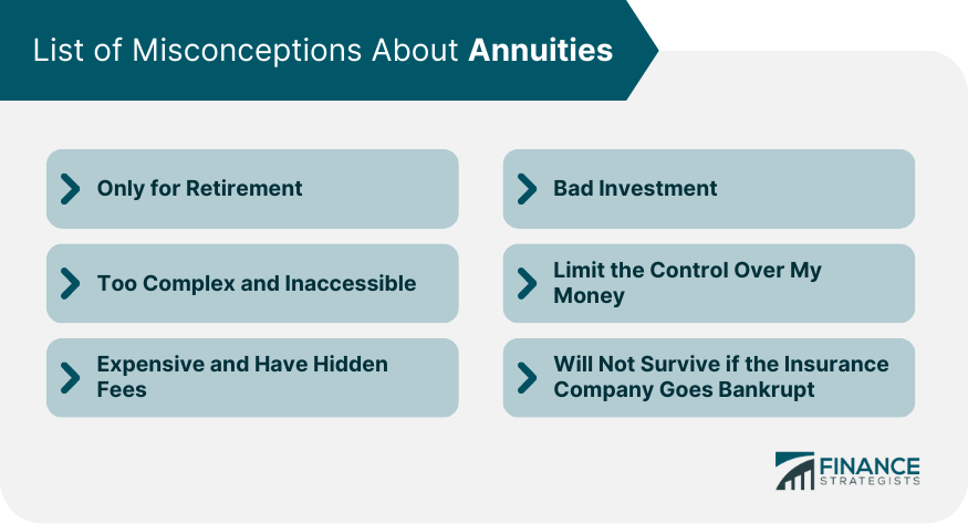 List of Misconceptions About Annuities