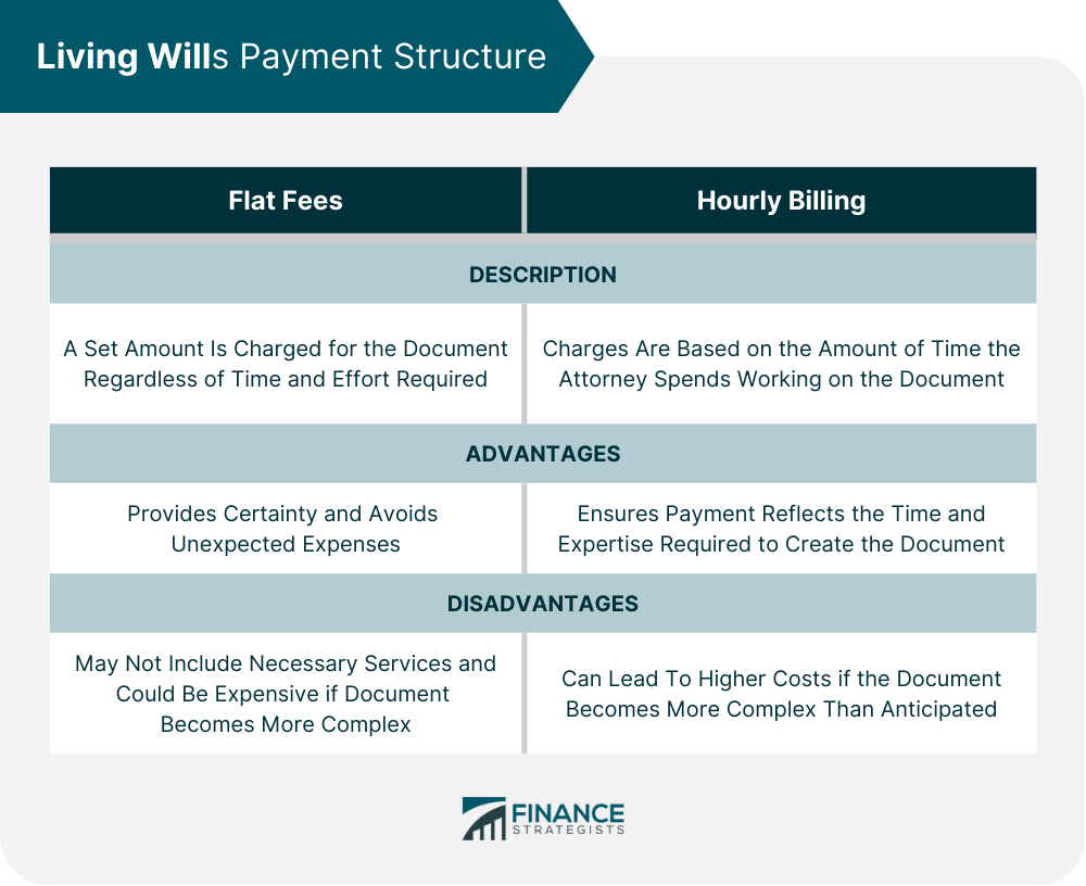 Living Wills Payment Structure