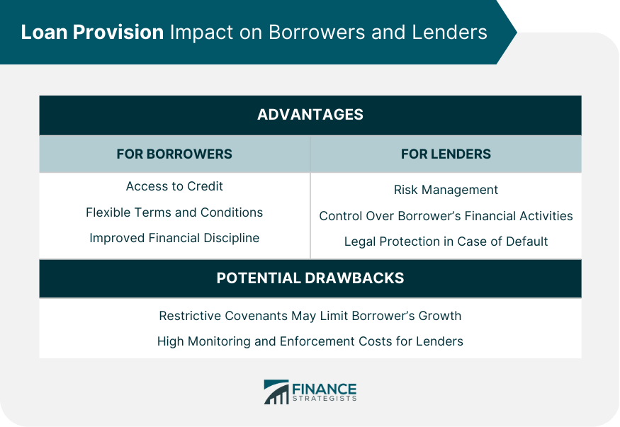 Loan Provision Impact on Borrowers and Lenders