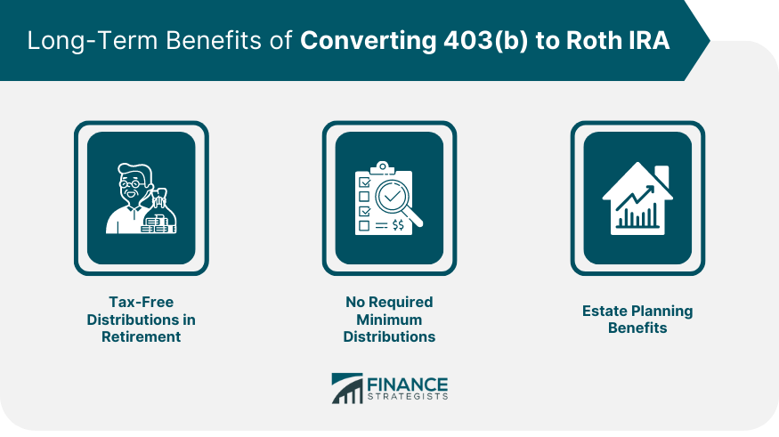 Long-Term Benefits of Converting 403(b) to Roth IRA