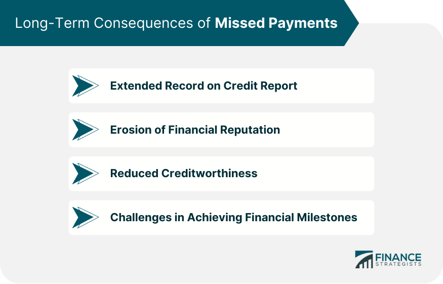 Long-Term Consequences of Missed Payments