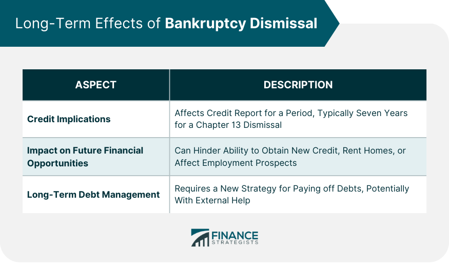 Long Term Effects of Bankruptcy Dismissal