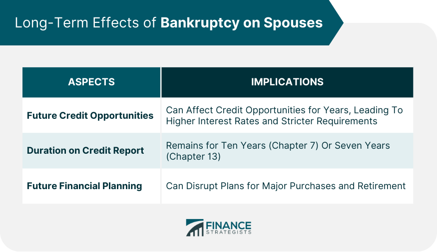 Long-Term Effects of Bankruptcy on Spouses