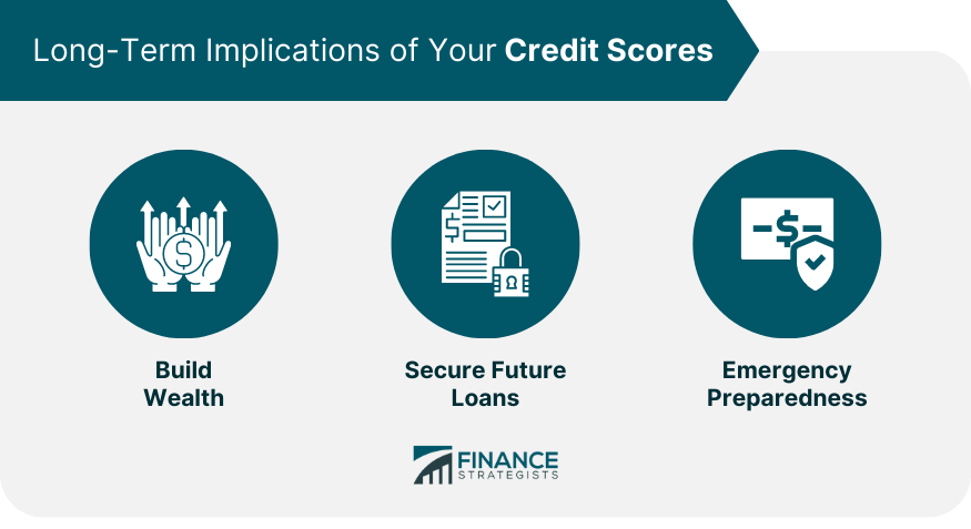 Long-Term Implications of Your Credit Scores