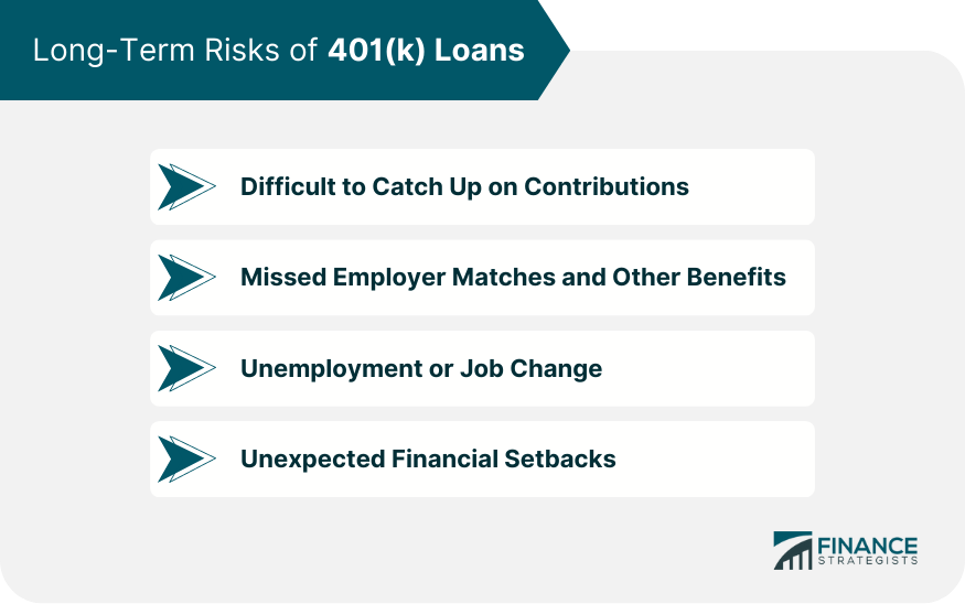 Long-Term Risks of 401(k) Loans