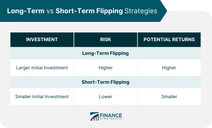 Long Term vs Short Term Flipping Strategies