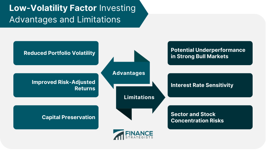 Low-Volatility Factor Investing Advantages and Limitations