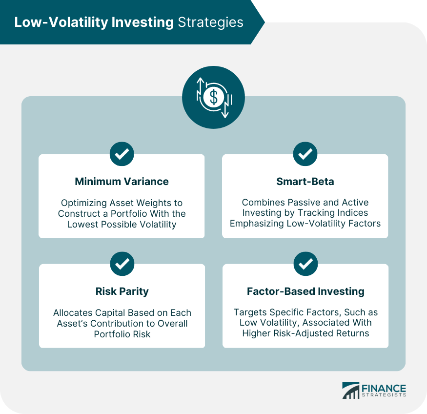 Low-Volatility Investing Strategies