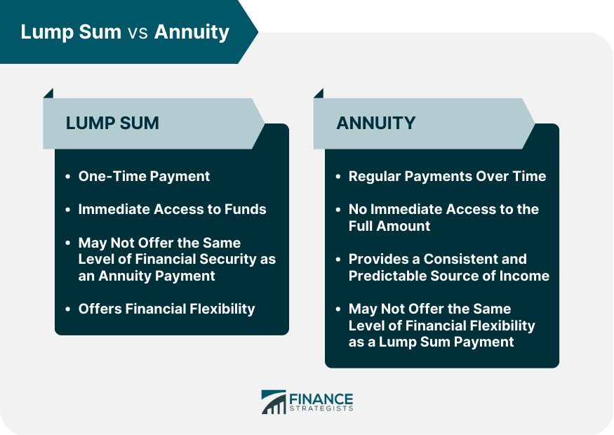 Lump Sum vs Annuity