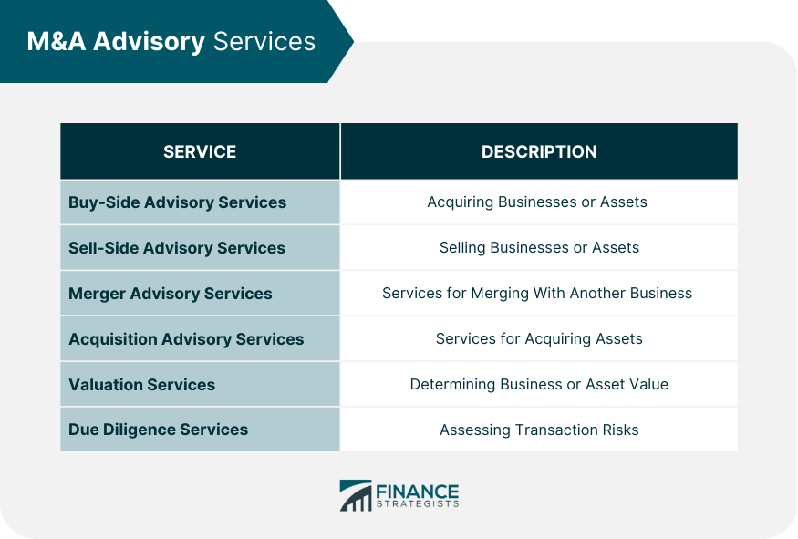 M&A Advisory Services