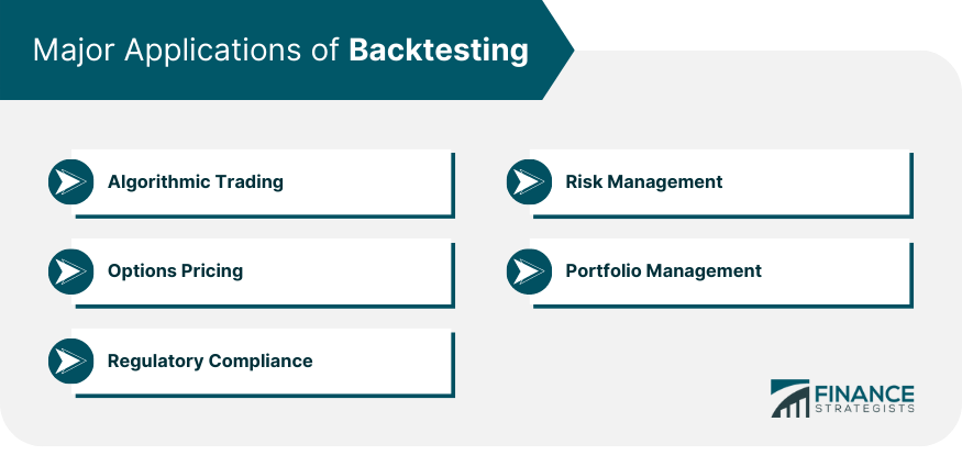 Major Applications of Backtesting