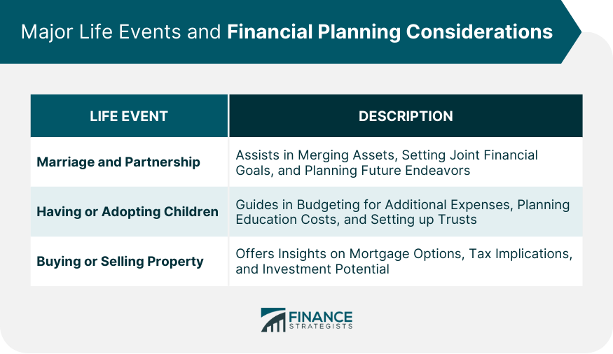 Major Life Events and Financial Planning Considerations