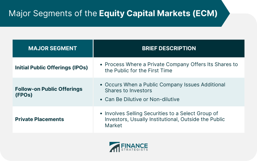 Major Segments of the Equity Capital Markets (ECM)