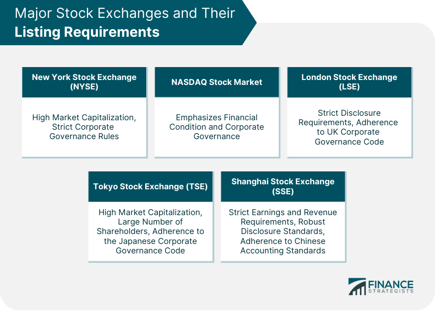 Major Stock Exchanges and Their Listing Requirements