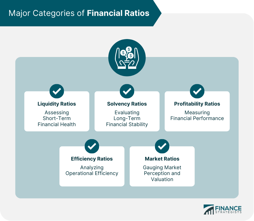Major Categories of Financial Ratios