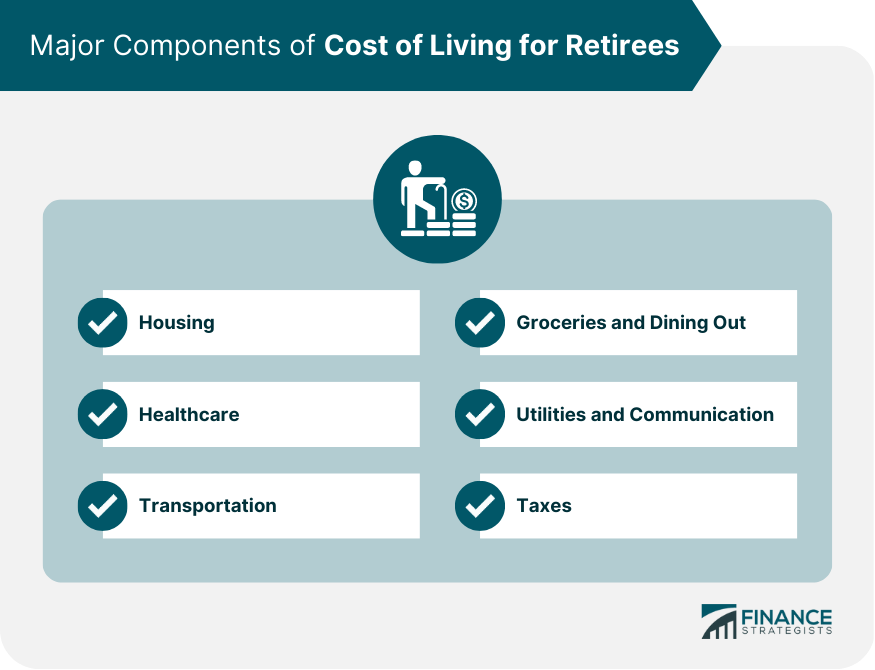 Major Components of Cost of Living for Retirees