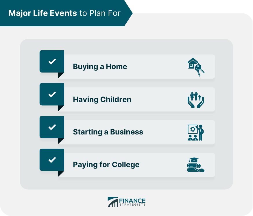 Major Life Events to Plan For