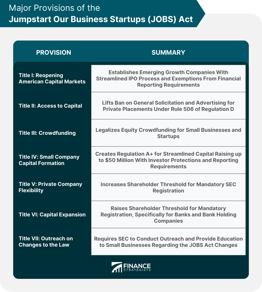Major Provisions of the Jumpstart Our Business Startups (JOBS) Act