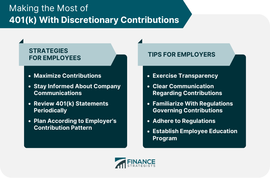 401(k) Discretionary Contributions | Overview, Factors, Benefits