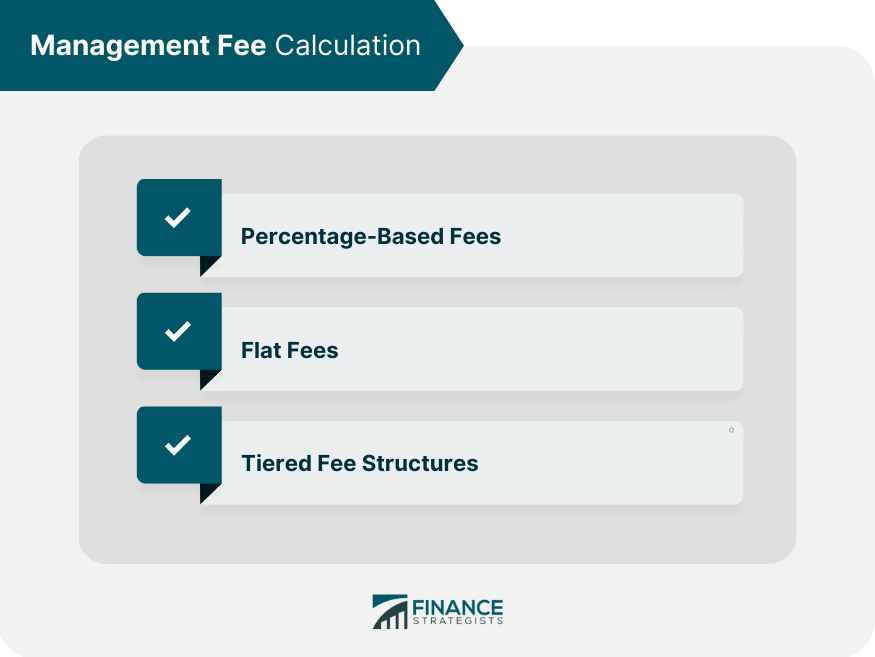 Management Fee Calculation