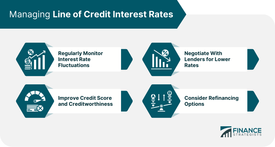 Managing Line of Credit Interest Rates