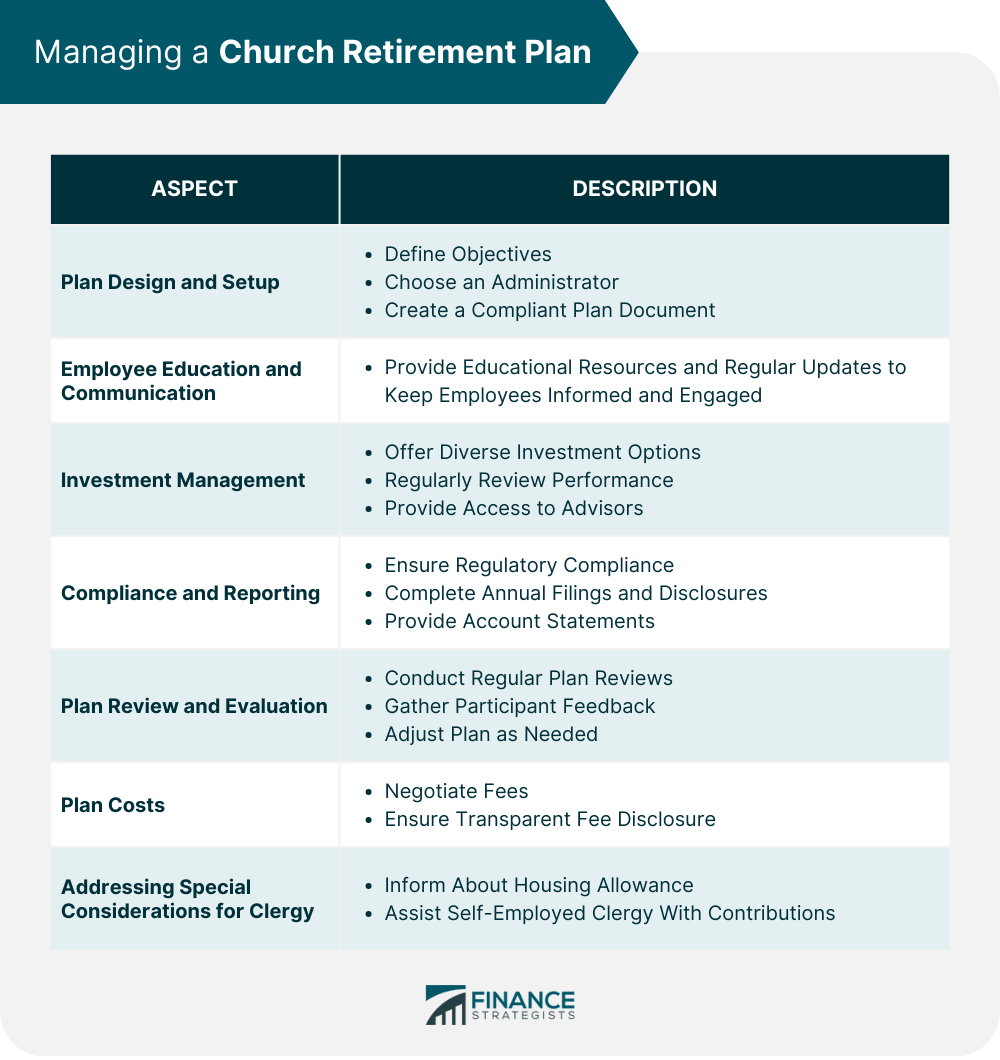 Managing a Church Retirement Plan