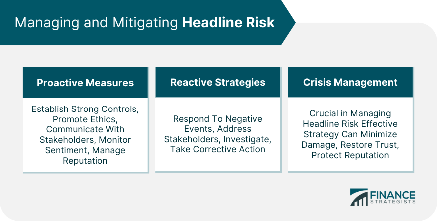 Managing and Mitigating Headline Risk