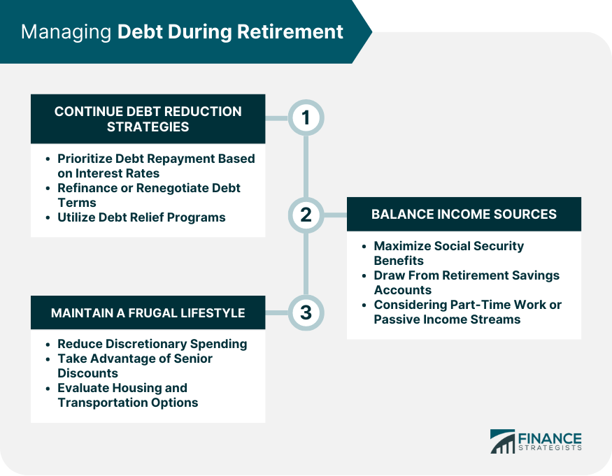 Managing Debt During Retirement.