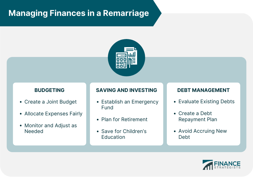 Managing Finances in a Remarriage