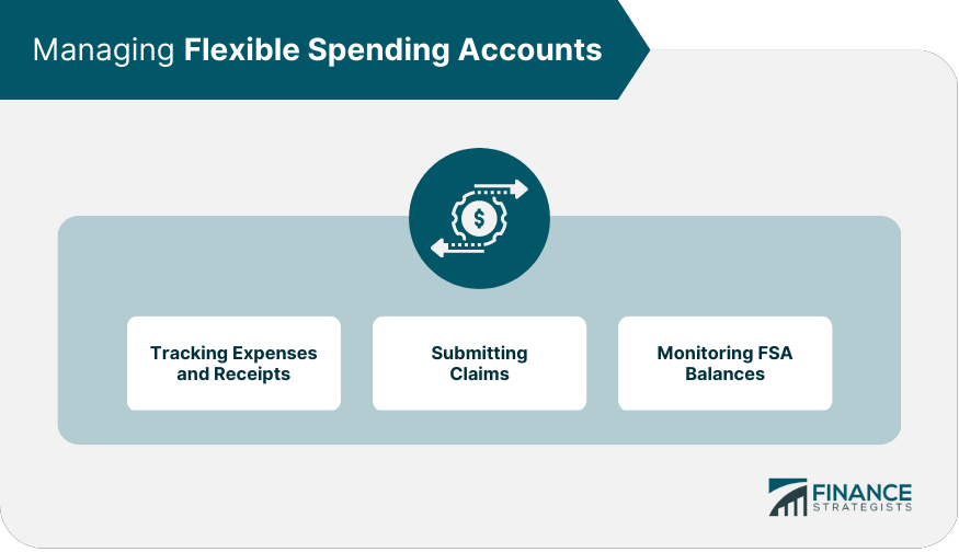 Managing Flexible Spending Accounts
