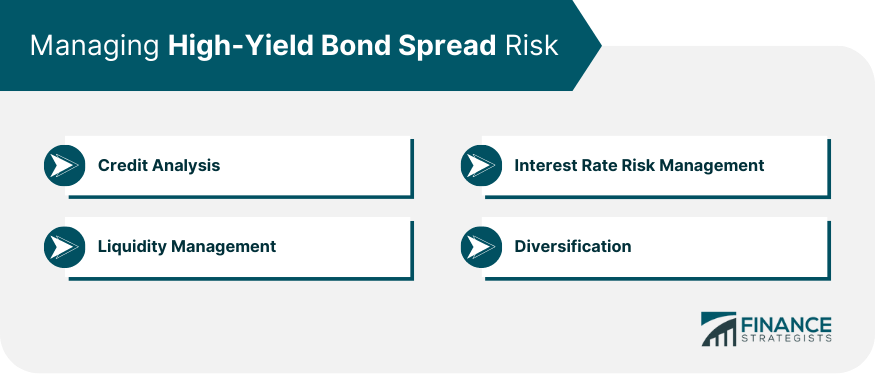 Managing-High-Yield-Bond-Spread-Risk