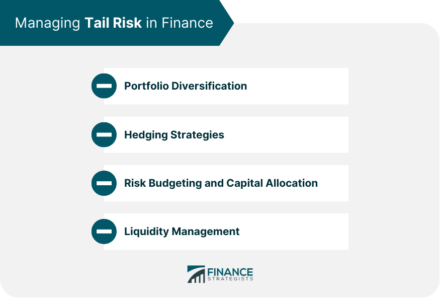 Managing Tail Risk in Finance